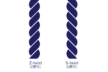 Load image into Gallery viewer, The thread for the left-handed